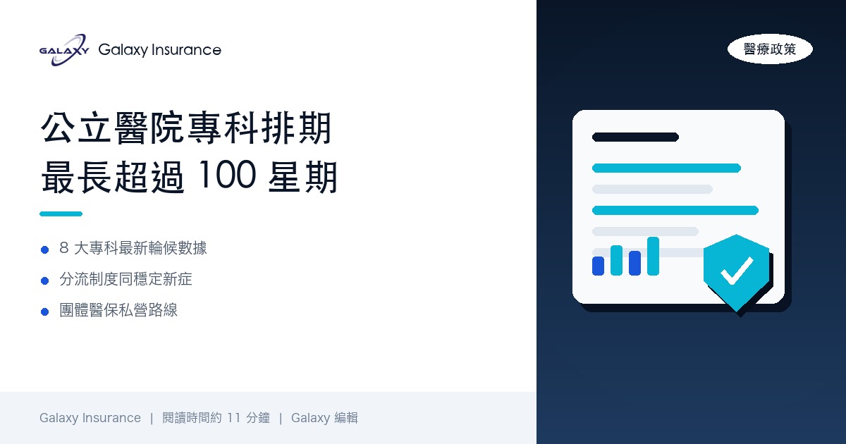 公立醫院專科排期最長超過 100 星期：2026 最新專科門診輪候時間，團體醫保可以點幫員工？